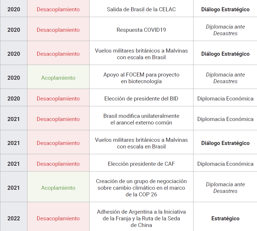 Tabla1.6